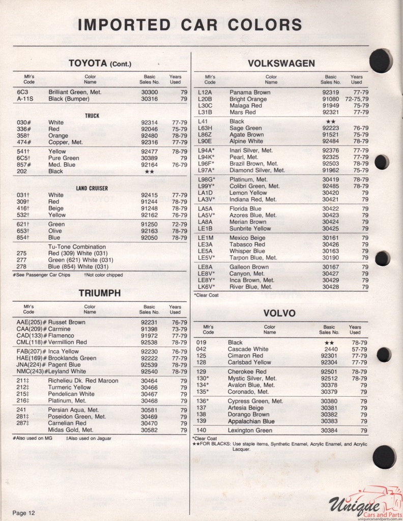 1979 Volvo Paint Charts Acme 2